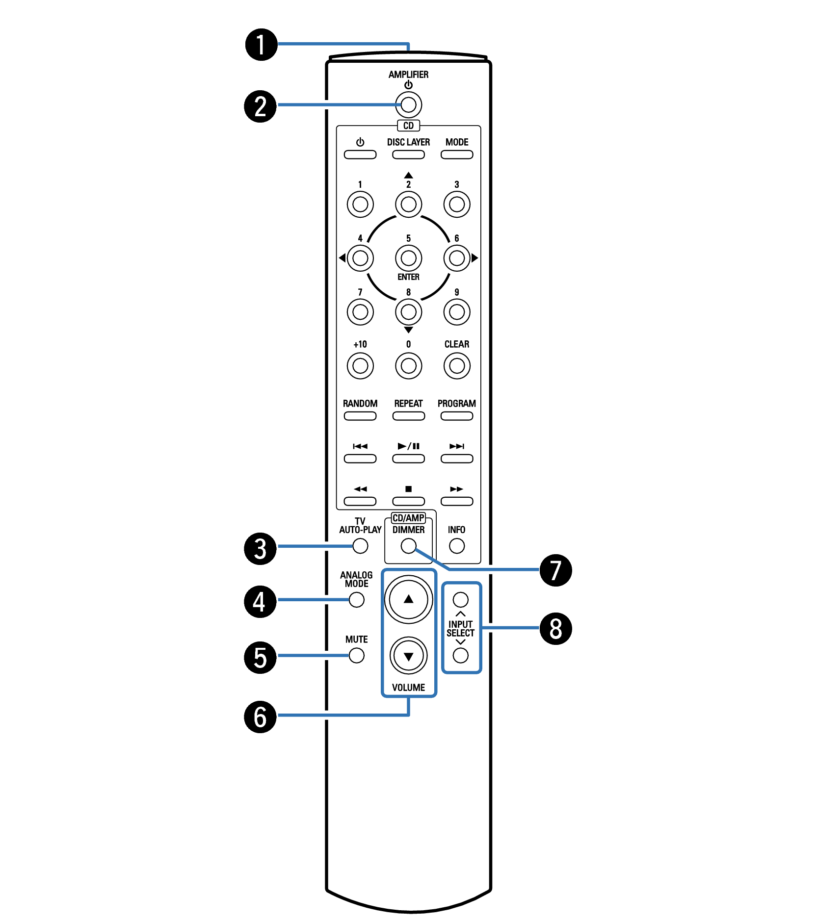 Name RC1237 PMAA110 1